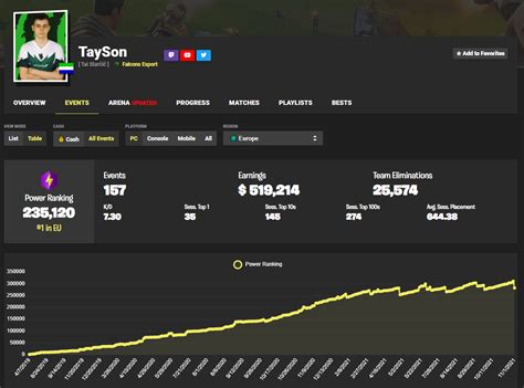 fortnite tracker|Fortnite Power Rankings Global Leaderboards .